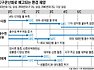 ＂최악의 환경 재앙 시나리오 진행 중＂ 