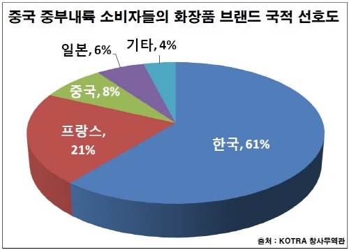 한류화장품 이미지