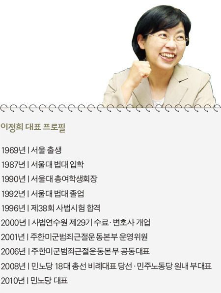 이정희 - 관악에 씨를 심다.