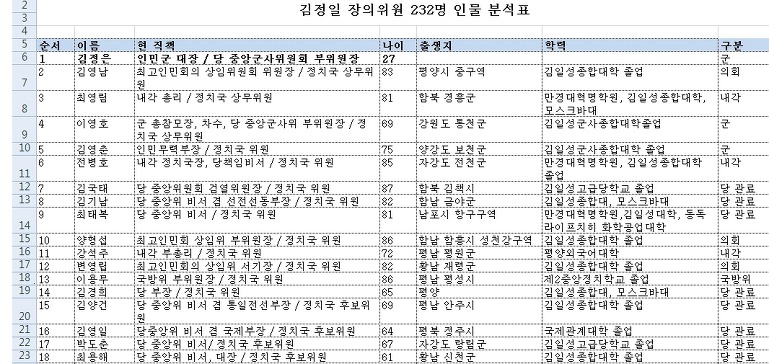 김정일 사망 