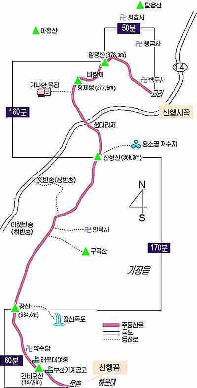 장산주유소 이미지