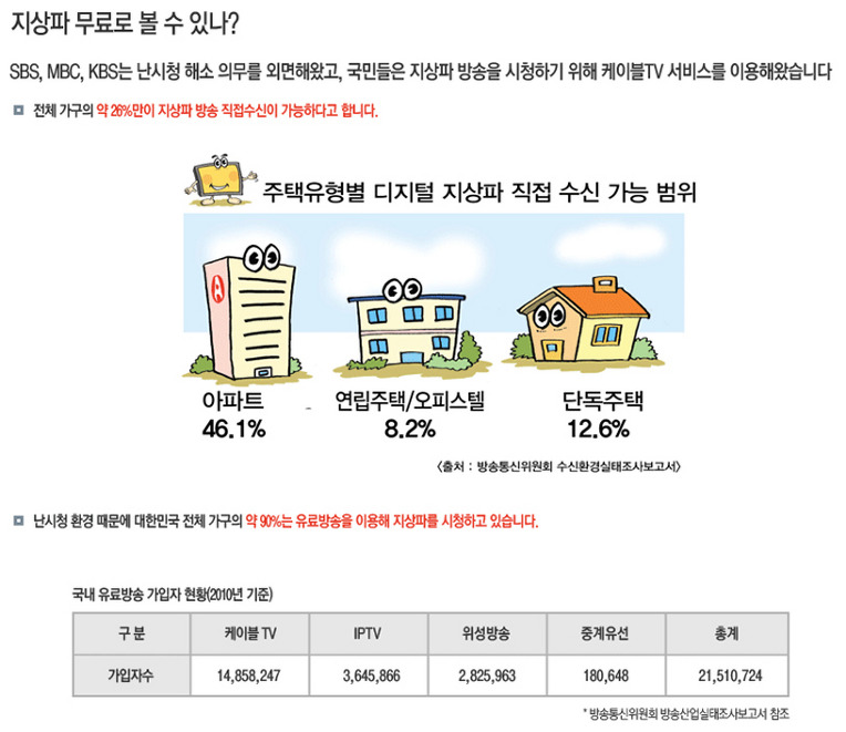 지상파 HD 채널 송출 중단 안내