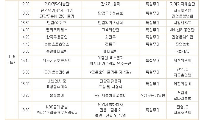 제27회 진영단감제