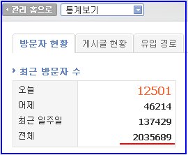 방문객수 200만돌파!!! 감사드립니다 *^^*