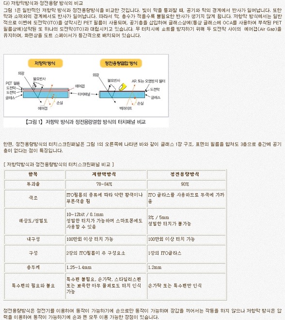 터치 스크린(Touch Scree)