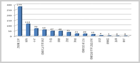하자인력 이미지
