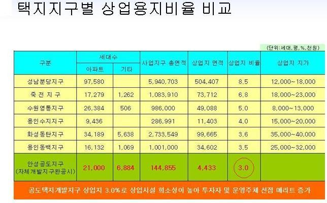 우성개발 이미지