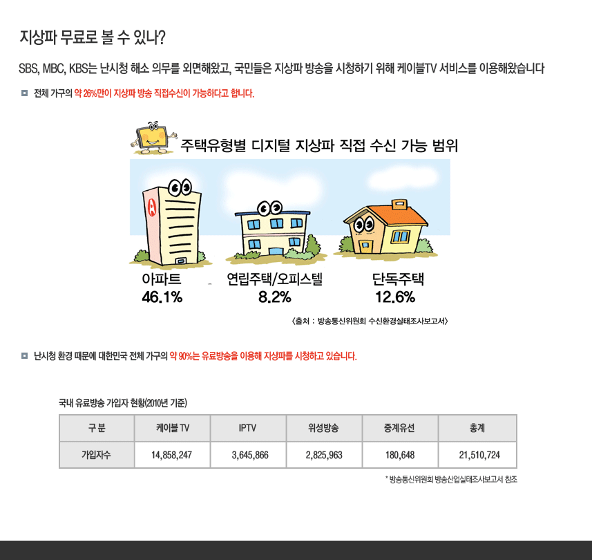 만화로 보는 지상파 재전송 중단 ??