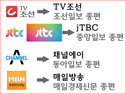 더존주유소 이미지