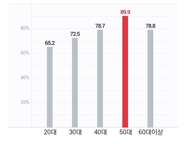 젊은 사람들이 헬조선하고 정부를 까봤자 하나도 안변하는 이유 | 인스티즈