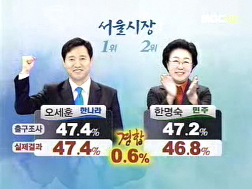 '선거 게임'을 방불케한 MBC 전국동시지방선거 개표방송