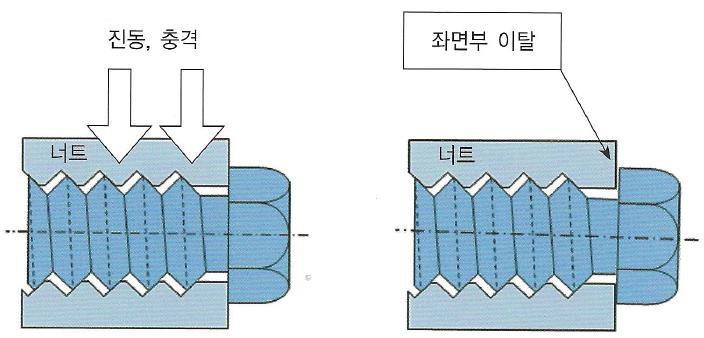풀림 이미지