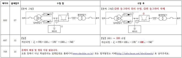 전기기사 실기 과년도 기출문제와 동영상 정오표