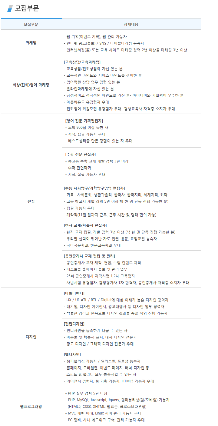 더블클릭을 하시면 이미지를 수정할 수 있습니다