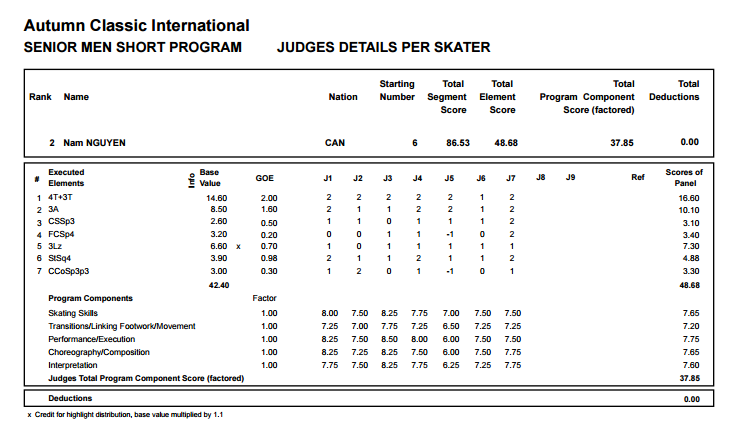 2015 Autumn Classic International, 12-15 октября, Барри, Онтарио, Канада - Страница 6 234BA438561F1FBD11F37E