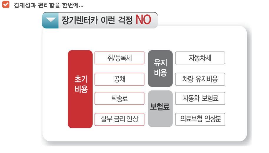 자동차 종합 구매 쇼핑몰을 소개해드릴게요