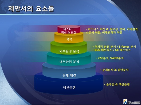 삼성에스비 이미지
