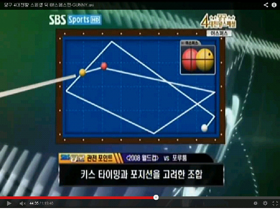 상황과 당점에 따른 대회전 사진설명