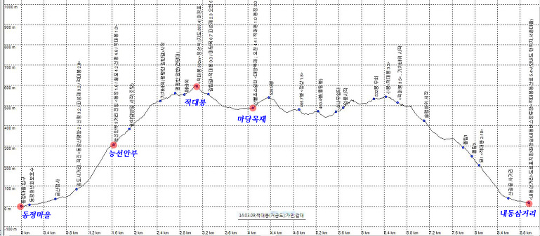산고래 이미지