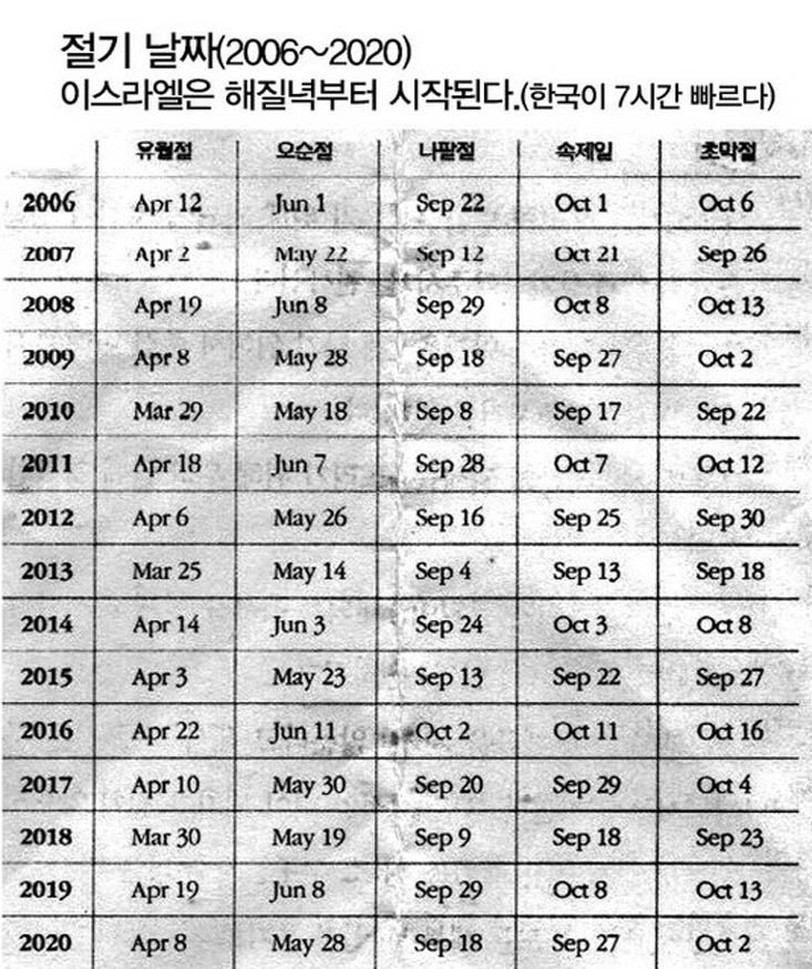 라드 이미지