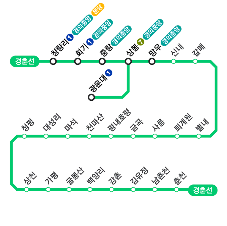 수도권 지하철 노선도 (경의중앙선, 경춘선)