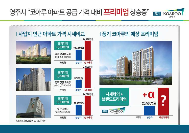 풍기코아루는 과연....?