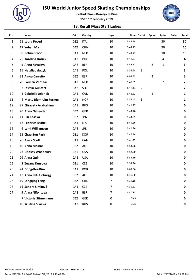 #WorldJSpeed 2019   02/17 결과  #ITA #BaselgadiPiné 02/15~17  