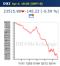19/04/08(월)한눈경제정보