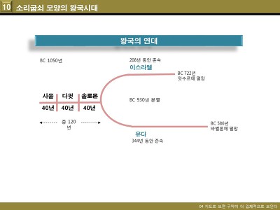 어린이 성경 강좌 12_왕국 시대