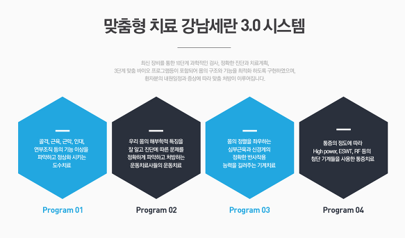 턱관절 장애 조기 치료가 중요