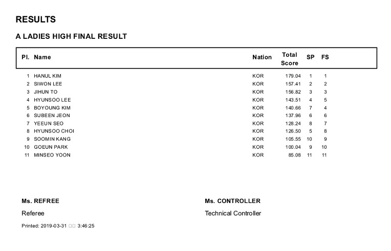 [피겨]61th 피겨 종별선수권 2019  03/31 결과  #태릉  