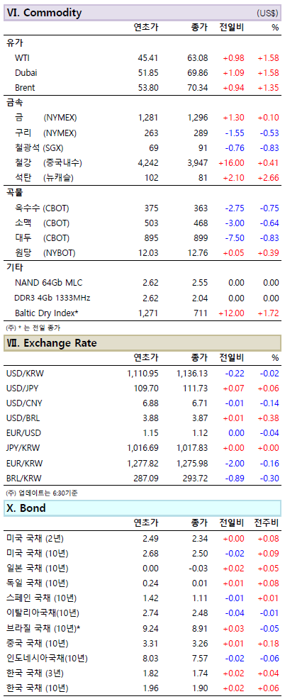 19/04/08(월)한눈경제정보